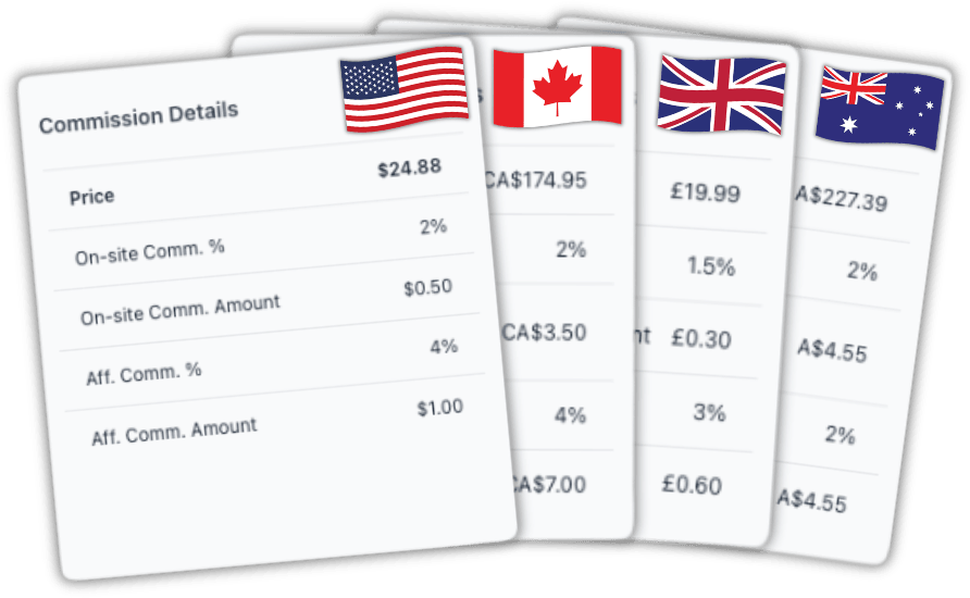 Commission details cards for US, Canada, UK, and Australia marketplaces
