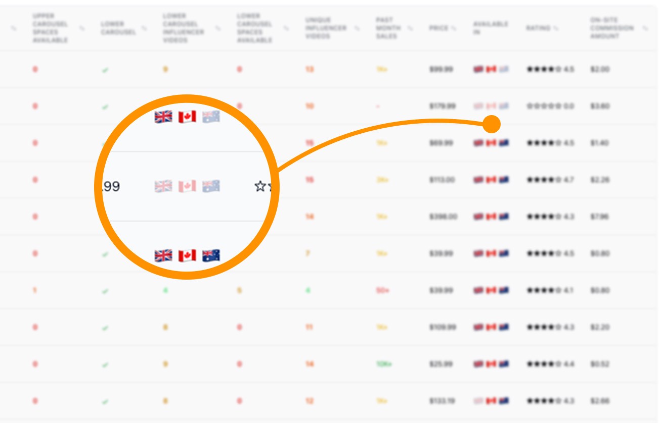 Cross Marketplace Checker highlighting product availability flags across US, UK, Canada, and Australia