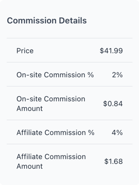 InfluencerMonk Chrome Extension Dashboard showing opportunity score and carousel analysis